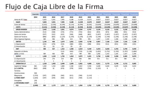 Flujo de Caja Libre de la Firma
 