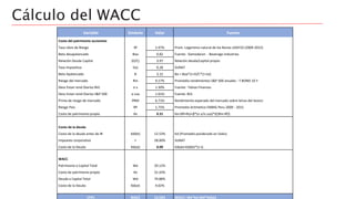 Cálculo del WACC
Variable Símbolo Valor Fuente
Costo del patrimonio accionista
Tasa Libre de Riesgo Rf 2.47% Prom. Logaritmo natural de los Bonos USAY10 (2009-2015)
Beta desapalancado Boa 0.82 Fuente: Damodaran - Beverage Industries
Relación Deuda Capital (D/C) 3.97 Relación deuda/capital propio
Tasa Impositiva (tx) 0.28 SUNAT
Beta Apalancado B 3.15 Ba = Boa*(1+D/C*(1-tx))
Riesgo del mercado Rm 9.17% Promedio rendimientos S&P 500 anuales - T BOND 10 Y
Desv Estan rend Diarios BVL σ x 1.30% Fuente: Yahoo Finances
Desv Estan rend Diarios S&P 500 σ usa 1.01% Fuente: BVL
Prima de riesgo de mercado PRM 6.71% Rendimiento esperado del mercado sobre letras del tesoro
Riesgo Pais RP 1.75% Promedio Artimetico EMBIG Peru 2009 - 2015
Costo de patrimonio propio Ke 0.31 Ke=(Rf+Rs)+β*(σ x/σ usa)*(E(Rm-Rf))
Costo de la deuda
Costo de la deuda antes de IR Kd(bt) 12.53% Kd (Promedio ponderado en Soles)
Impuesto corporativo t 28.00% SUNAT
Costo de la Deuda Kd(at) 0.09 Kd(at)=Kd(bt)*(1-t)
WACC
Patrimonio a Capital Total We 20.12%
Costo de patrimonio propio Ke 31.43%
Deuda a Capital Total Wd 79.88%
Costo de la Deuda Kd(at) 9.02%
CPPC WACC 13.53% WACC= We*Ke+Wd*Kd(at)
 