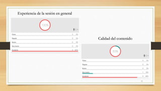 Experiencia de la sesión en general 
Calidad del contenido 
11 
 