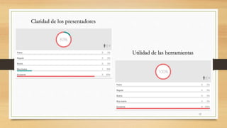 Claridad de los presentadores 
Utilidad de las herramientas 
12 
 