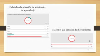 Calidad en la selección de actividades 
de aprendizaje 
Maestros que aplicarán las herramientas 
13 
 