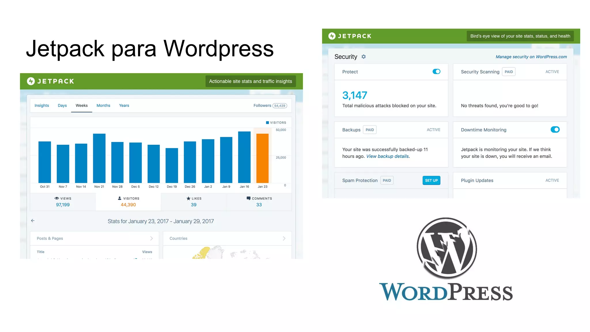 Jetpack para Wordpress
 