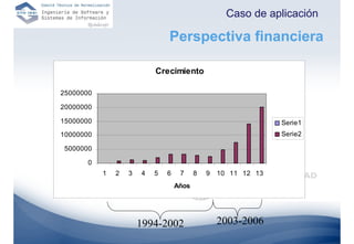 Caso de aplicación

                               Perspectiva financiera

                           Crecimiento

25000000

20000000

15000000                                                        Serie1
10000000                                                        Serie2

 5000000

       0
           1   2   3   4   5   6    7     8   9   10 11 12 13
                                   Años




                       1994-2002                  2003-2006
 