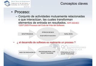 Conceptos claves

• Proceso:
  – Conjunto de actividades mutuamente relacionadas
    o que interactúan, las cuales transforman
    elementos de entrada en resultados. NTP-ISO/IEC
     12207:2003 Procesos del Ciclo de Vida del Software.


                              PROCESO
        ENTRADA                                        SALIDA
                            transformación




 • ¿ el desarrollo de software es realmente un proceso ?


                           INGENIERIA DE
      NECESIDADES                                  PRODUCTO
                             SOFTWARE
                                                   SOFTWARE
 