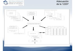 Adecuación
                                                                                                                                                                                                                              de la 12207

                                                                                                                                          M   O       D       E L O        S    Y         M       É T O       D       O       S
O   T R   A S         E N      T R     A D   A S


                                                                                                  N  O R     M A    I S O /
          T I E M             P O                                                                      I E   C    D E
                                                                                                   P R O      C E S O S
          D     I N    E R         O                                                             D E L   C    I C L O   D E
                                                                                                     V I D    A   D E L                                                                                                                                M
                                                                                                   S O F     T W A R E                                                                                                                                 E
                                                                                                                                                          C    A S C           A D        A                                                            T
                                                                                                                                                                                                                                                       O
               R    E Q        U   I S I T O   S                                                                                                                                                                                                       D
                                                                                                                                                                                                                                                       O
                          N    O    R M A T I V A
                                                                                                                                                                                              E S P I R               A L                              S
                                   L E G A L
                              S E G     U R I D A D                 D    E
                                       A C C E S O                                                                                                                                  D     E       L A     C       O       M       P A Ñ          I A

                                                                                                                                                                                                                              E N       T O       R    N       O
                                             S E G U R I D A D
                                                 F Í S I C A




                                                                                                    A D A P T A C I Ó N   D E  L A
                                                                                                 A P L I C A C I Ó N , P R U E B A S
                                                                                                  D E   E V A L U A C I Ó N , E T C



               C    R E D E N C I A L E
                                                                                                                                                               M       A T R        I Z       D    E    R     E S P O                   N       S A B I L I D          A D
              S     ( I S O 9 0 0 1 , . . . )
           C       A P A C        I D A D          D       E                                                                                      Q       U    E                                                                    D       E                            M       N
                                 L A                                                                                                                                            A D           Q           S U                                              O       P
                                                                                                                                                                                                                                        S                                    T
          O     R     G       A N I Z A C      I Ó         N                                                                                      Q    U I É N
                                                                                                                                                      A D Q


           M       A N        U A L     D E        L A                                                                                                        S U
                     C        A L I D   A D
                                                                                                                                                          D    E S

                                                                                                                                                          O        P
                                             P R       O       C   E D       I M   I E N   T O         C     O   N   T R    A T O
                                                                         S
                                                                                                                                                          M    N       T


                                                                                                                 P L A N   D E  L A
                                                                                                                   C A L I D A D

                                                                                                                         P L A N D E L
                                                                                                                        P R O Y E C T O




                                                                                                                  I N I C   I O D E L
                                                                                                                 P R O      Y E C T O
 