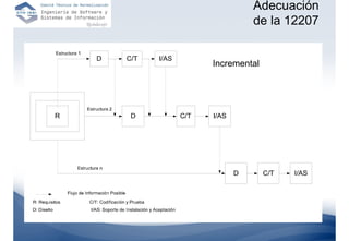 Adecuación
         de la 12207


Incremental
 