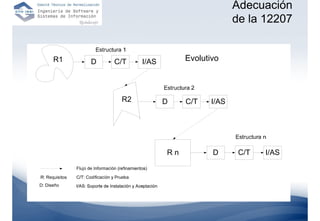 Adecuación
            de la 12207


Evolutivo
 