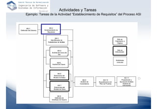 Actividades y Tareas
Ejemplo: Tareas de la Actividad “Establecimiento de Requisitos” del Proceso ASI
 