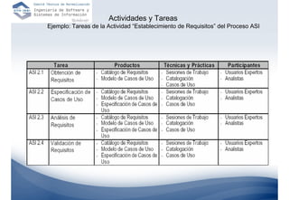 Actividades y Tareas
Ejemplo: Tareas de la Actividad “Establecimiento de Requisitos” del Proceso ASI
 