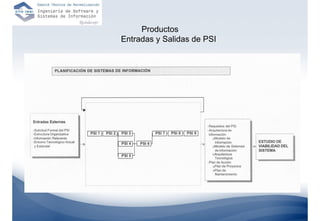 Productos
Entradas y Salidas de PSI
 
