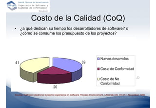 Costo de la Calidad (CoQ)
•    ¿a qué dedican su tiempo los desarrolladores de software? o
     ¿cómo se consume los presupuesto de los proyectos?




                                                                         Nuevos desarrollos
41                                                       39
                                                                         Costo de Conformidad

                                                                         Costo de No
                                                                         Conformidad
                                20
Source: Ratheon Electronic Systems Experience in Software Process Improvement, CMU/SEI-95-TR-017, November 1995
 