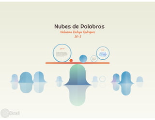 Presentación Nube de Palabras