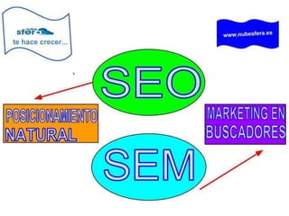 Nubesfera. Agencia de Comunicación Online.