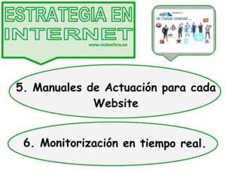 Nubesfera. Agencia de Comunicación Online.