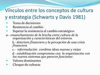 Vínculos entre los conceptos de cultura y estrategia (Schwarts y Davis 1981)Toma de decisionesResistencia al cambioSuperar la resistencia al cambio estratégico:a.- ensanchamiento de la brecha entre cultura de la organización y características del entorno.        b.- deterioro financiero y la percepción de una crisis financiera        c.-  reformulación  combina ideas nuevas y viejas        d.- estabilización compromiso con  la organización con los nuevos sistemas que parecen funcionar.Valores dominantesChoque de culturas