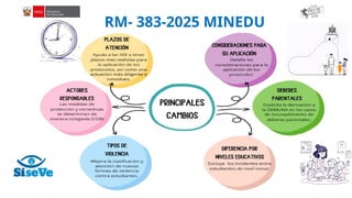 RM- 383-2025 MINEDU
 