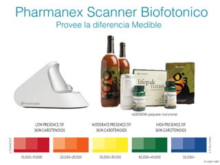 Pharmanex Scanner Biofotonico
Provee la diferencia Medible
reDESIGN paquete nutricional
01-US0114BT
 