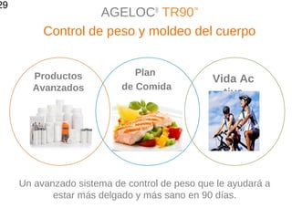 29
Plan
de Comida
AGELOC®
TR90™
Control de peso y moldeo del cuerpo
Un avanzado sistema de control de peso que le ayudará a
estar más delgado y más sano en 90 días.
Vida Ac
tiva
Productos
Avanzados
 
