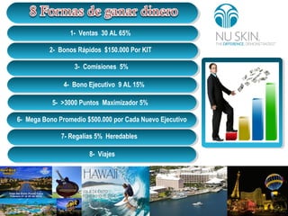 3- Comisiones 5%
1- Ventas 30 AL 65%
2- Bonos Rápidos $150.000 Por KIT
4- Bono Ejecutivo 9 AL 15%
5- >3000 Puntos Maximizador 5%
6- Mega Bono Promedio $500.000 por Cada Nuevo Ejecutivo
7- Regalías 5% Heredables
8- Viajes
 