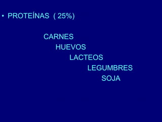 • PROTEÍNAS ( 25%) 
CARNES 
HUEVOS 
LACTEOS 
LEGUMBRES 
SOJA 
 