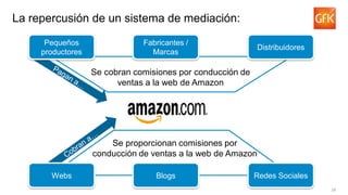 28
La repercusión de un sistema de mediación:
Webs Blogs Redes Sociales
Se cobran comisiones por conducción de
ventas a la...