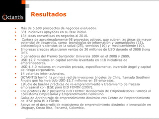 Resultados Más de 5.600 prospectos de negocios evaluados.  381 iniciativas apoyadas en su fase inicial. 134 ideas convertidas en negocios al 2010.   Cartera de aproximadamente 95 proyectos activos, que cubren las áreas de mayor potencial de desarrollo, como  tecnologías de información y comunidades (35), biotecnología y ciencias de la salud (25), servicios (10) y  medioambiente (10).  Empresas creadas alcanzaron ventas de 30 millones de USD durante el 2008 (long tail). 3 ganadores del Premio Santander Universia 100K en el 2008 y 2009. USD $2,7 millones en capital semilla levantado en 118 iniciativas de emprendedores. USD $ 4,0 millones en inversión privada, específicamente, inversión ángel y capital de riesgo corporativo. 14 patentes internacionales.  OCTANTIS formó  la primera red de inversores ángeles de Chile, llamada Southern Angels que ha invertido USD $5,7 millones en 18 empresas. Estudio de buenas prácticas de re-emprendimiento y tratamiento de fracaso empresarial con IESE para BID FOMIN (2007). Coejecutores de 2 proyectos BID FOMIN: Reinserción de Emprendedores Fallidos al Ecosistema Empresarial y Emprendimiento Femenino.  Guías de Aprendizaje de emprendimiento dinámico con Centro de Emprendimiento de IESE para BID FOMIN. Apoyo en el desarrollo de ecosistema de emprendimiento dinámico e innovación en Uruguay, Costa Rica, Panamá, Colombia. 