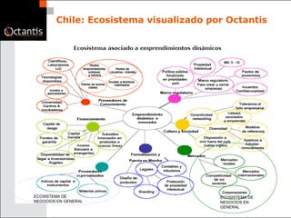 Chile: Ecosistema visualizado por Octantis ECOSISTEMA DE  NEGOCIOS EN  GENERAL ECOSISTEMA DE  NEGOCIOS EN GENERAL 