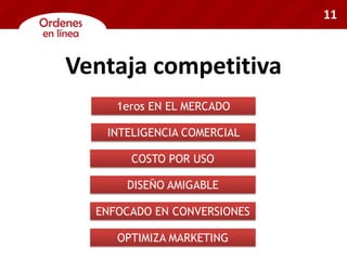 Ventaja competitiva
1eros EN EL MERCADO
ENFOCADO EN CONVERSIONES
INTELIGENCIA COMERCIAL
DISEÑO AMIGABLE
COSTO POR USO
OPTIMIZA MARKETING
11
 