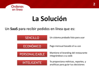 La Solución
Un SaaS para recibir pedidos en línea que es:
ECONÓMICO
SENCILLO
Pago mensual basado el su uso
Un sistema probado listo para usar
Mantiene el branding del restaurante
integrándose a su webPERSONALIZABLE
INTELIGENTE Te proporciona métricas, reportes, y
analíticas para guiar tus decisiones
2
 