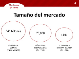 Tamaño del mercado
540 billones
75,000
1,000
PEDIDOS DE
COMIDA
(EN EL MUNDO)
NÚMERO DE
RESTAURANTES
(EN PERÚ)
LOCALES QUE
BRINDAN DELIVERY
(EN LIMA)
4
 