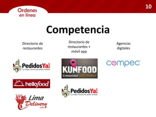 Competencia
Directorio de
restaurantes
Directorio de
restaurantes +
móvil app
Agencias
digitales
10
 