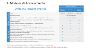 4. Modelos de licenciamiento.
Tarifas obtenidas y actualizadas a fecha de 6/07/15 de la web Microsoft:
https://products.office.com/es-es/business/compare-office-365-for-business-plans
Planes de Office 365
Empresa
Essentials
Empresa
Empresa
Premium
Característica
Precio 3,80€/mes 8,80€/mes 9,60€/mes
Máximo de usuarios 300 (por cada plan)
24/7 Asistencia a través de la web y asistencia telefónica para problemas críticos Cuestiones críticas
Office
Aplicaciones de Office Completas ( instaladas en puesto)Word, PowerPoint, Excel, Outlook,
OneNote, Publisher
 
Office en tabletas y teléfonos iPad, Windows RT & smartphone apps  
Office Online ( Word, Excel y Power Point)   
Servicios
Almacenamiento y uso compartido de archivos con 1 TB de almacenamiento por usuario
(OneDrive for Business)
  
Correo electrónico de categoría empresarial, incluido el calendario y los contactos con una
bandeja de entrada de 50 GB(Exchange)
 
Reuniones en línea ilimitadas, mensajería instantánea y videoconferencia en alta definición.
Incluye la aplicación Lync
 
Sitios de equipo, portales internos (SharePoint)  
Red social corporativa para facilitar el trabajo en equipo entre empleados de diversos
departamentos, ubicaciones y aplicaciones empresariales
 
Office 365 Pequeña Empresa
 