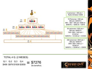 Presentación  Oficial  Ganamovil