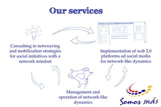 Consulting in netweaving
and mobilization strategies                     Implementation of web 2.0
for social initiatives with a                    platforms ad social media
     network mindset                            for network-like dynamics




                              Management and
                           operation of network-like
                                   dynamics
 