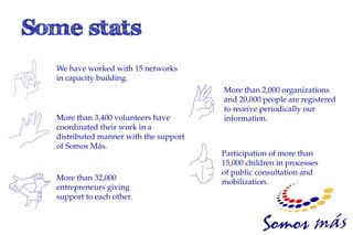 We have worked with 15 networks
in capacity building.
                                      More than 2,000 organizations
                                      and 20,000 people are registered
                                      to receive periodically our
More than 3,400 volunteers have       information.
coordinated their work in a
distributed manner with the support
of Somos Más.
                                      Participation of more than
                                      15,000 children in processes
                                      of public consultation and
More than 32,000
                                      mobilization.
entrepreneurs giving
support to each other.
 