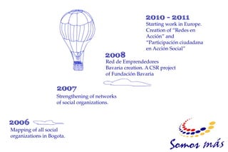 Starting work in Europe.
                                                         Creation of “Redes en
                                                         Acción” and
                                                         “Participación ciudadana
                                                         en Acción Social”

                                        Red de Emprendedores
                                        Bavaria creation. A CSR project
                                        of Fundación Bavaria



                    Strengthening of networks
                    of social organizations.




Mapping of all social
organizations in Bogota.
 