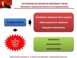 LOS SISTEMAS DE GESTIÓN DE SEGURIDAD Y SALUD 
Elementos y experiencia práctica en su implementación 
PLANIFICACIÓN 
Verdadero elemento de la mejora 
Debe basarse en objetivos 
Requiere indicadores 
INCOMPLETAS 
SIN SEGUIMIENTO 
SIN INDICADORES 
SE 
PLANIFICA 
TODO, SE 
CUMPLE 
POCO 
Ampell Consultores Asociados, S.L. C/ Pirineos, 45 4º 28045 Madrid – jcbajo@ampellconsultores.com 
 