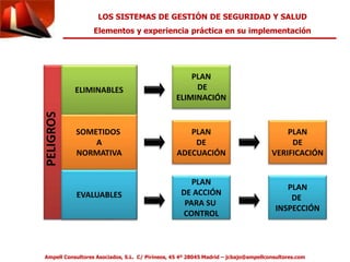 LOS SISTEMAS DE GESTIÓN DE SEGURIDAD Y SALUD 
Elementos y experiencia práctica en su implementación 
PELIGROS 
ELIMINABLES 
SOMETIDOS 
A 
NORMATIVA 
EVALUABLES 
PLAN 
DE 
ELIMINACIÓN 
PLAN 
DE 
ADECUACIÓN 
PLAN 
DE ACCIÓN 
PARA SU 
CONTROL 
PLAN 
DE 
VERIFICACIÓN 
PLAN 
DE 
INSPECCIÓN 
Ampell Consultores Asociados, S.L. C/ Pirineos, 45 4º 28045 Madrid – jcbajo@ampellconsultores.com 
 