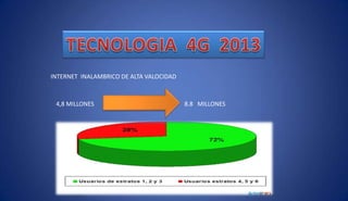 INTERNET INALAMBRICO DE ALTA VALOCIDAD
4,8 MILLONES 8.8 MILLONES
 