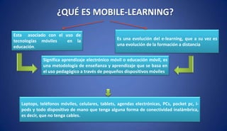 Esta asociado con el uso de
tecnologías móviles en la
educación.
¿QUÉ ES MOBILE-LEARNING?
Es una evolución del e-learning, que a su vez es
una evolución de la formación a distancia
Significa aprendizaje electrónico móvil o educación móvil, es
una metodología de enseñanza y aprendizaje que se basa en
el uso pedagógico a través de pequeños dispositivos móviles
Laptops, teléfonos móviles, celulares, tablets, agendas electrónicas, PCs, pocket pc, i-
pods y todo dispositivo de mano que tenga alguna forma de conectividad inalámbrica,
es decir, que no tenga cables.
 