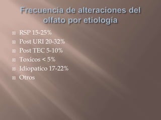  RSP 15-25%
 Post URI 20-32%
 Post TEC 5-10%
 Toxicos < 5%
 Idiopatico 17-22%
 Otros
 