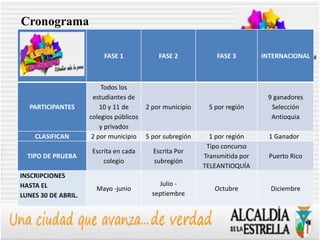 Cronograma

                          FASE 1             FASE 2            FASE 3        INTERNACIONAL



                         Todos los
                      estudiantes de                                          9 ganadores
  PARTICIPANTES          10 y 11 de      2 por municipio    5 por región       Selección
                     colegios públicos                                         Antioquia
                         y privados
    CLASIFICAN        2 por municipio    5 por subregión     1 por región      1 Ganador
                                                            Tipo concurso
                      Escrita en cada      Escrita Por
  TIPO DE PRUEBA                                           Transmitida por     Puerto Rico
                          colegio          subregión
                                                           TELEANTIOQUÍA
INSCRIPCIONES
HASTA EL                                     Julio -
                       Mayo -junio                            Octubre          Diciembre
LUNES 30 DE ABRIL.                         septiembre
 