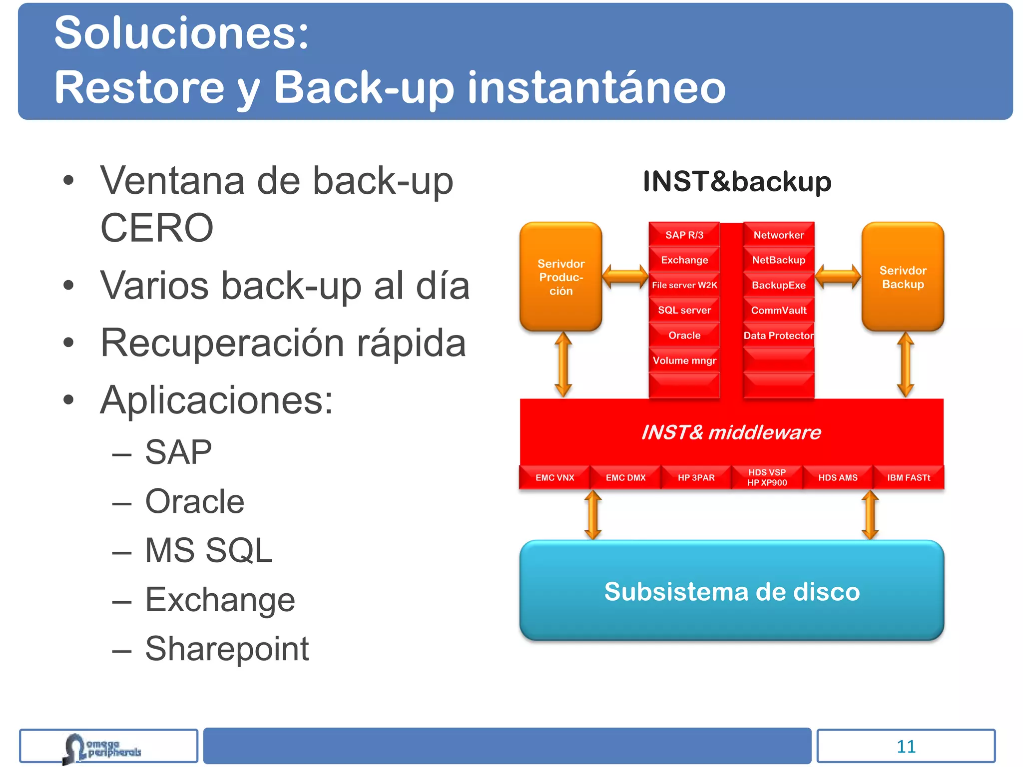 Soluciones:
Restore y Back-up instantáneo

• Ventana de back-up                       INST&backup
  CERO                                            SAP R/3         Networker

                          Serivdor               Exchange         NetBackup


• Varios back-up al día
                                                                                            Serivdor
                          Produc-
                                               File server W2K    BackupExe                 Backup
                            ción
                                                SQL server        CommVault



• Recuperación rápida                             Oracle

                                               Volume mngr
                                                                 Data Protector




• Aplicaciones:
                                           INST& middleware
  –   SAP                 EMC VNX    EMC DMX        HP 3PAR
                                                                 HDS VSP
                                                                                  HDS AMS    IBM FASTt
                                                                 HP XP900


  –   Oracle
  –   MS SQL
  –   Exchange                       Subsistema de disco

  –   Sharepoint

                                                                                              11
 