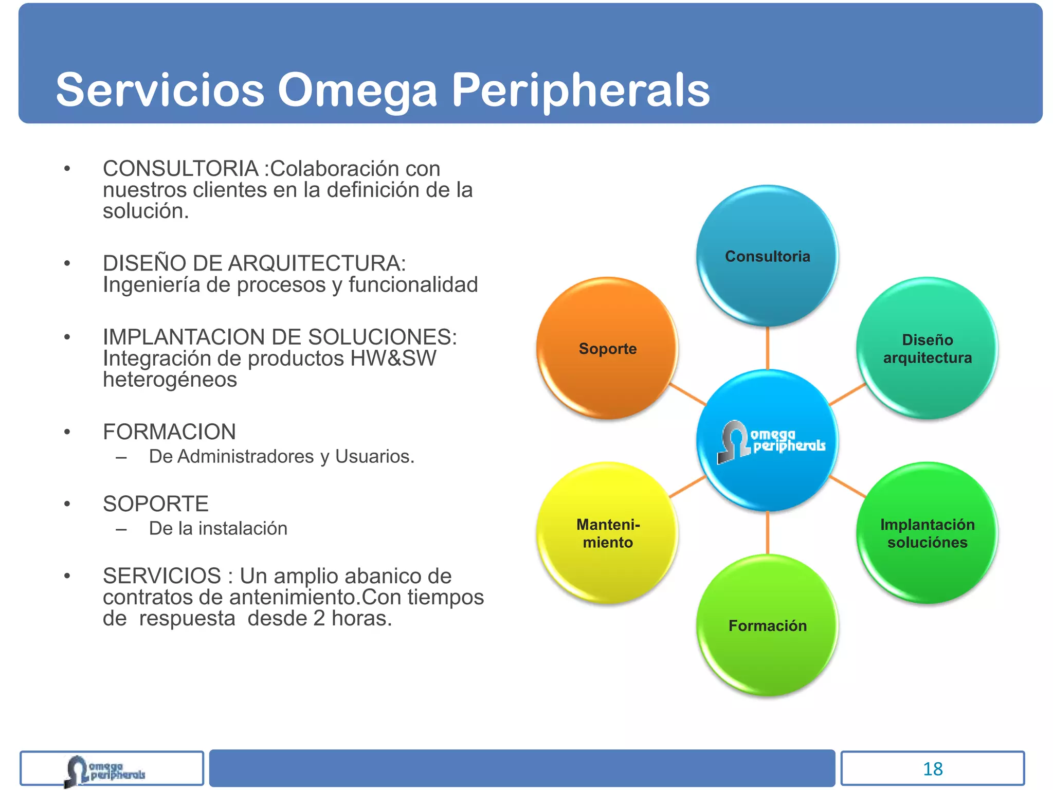 Servicios Omega Peripherals
•   CONSULTORIA :Colaboración con
    nuestros clientes en la definición de la
    solución.
                                                          Consultoria
•   DISEÑO DE ARQUITECTURA:
    Ingeniería de procesos y funcionalidad

•   IMPLANTACION DE SOLUCIONES:                Soporte
                                                                          Diseño
    Integración de productos HW&SW                                      arquitectura
    heterogéneos

•   FORMACION
     –   De Administradores y Usuarios.

•   SOPORTE
     –   De la instalación                     Manteni-                 Implantación
                                               miento                    soluciónes

•   SERVICIOS : Un amplio abanico de
    contratos de antenimiento.Con tiempos
    de respuesta desde 2 horas.                           Formación




                                                                             18
 