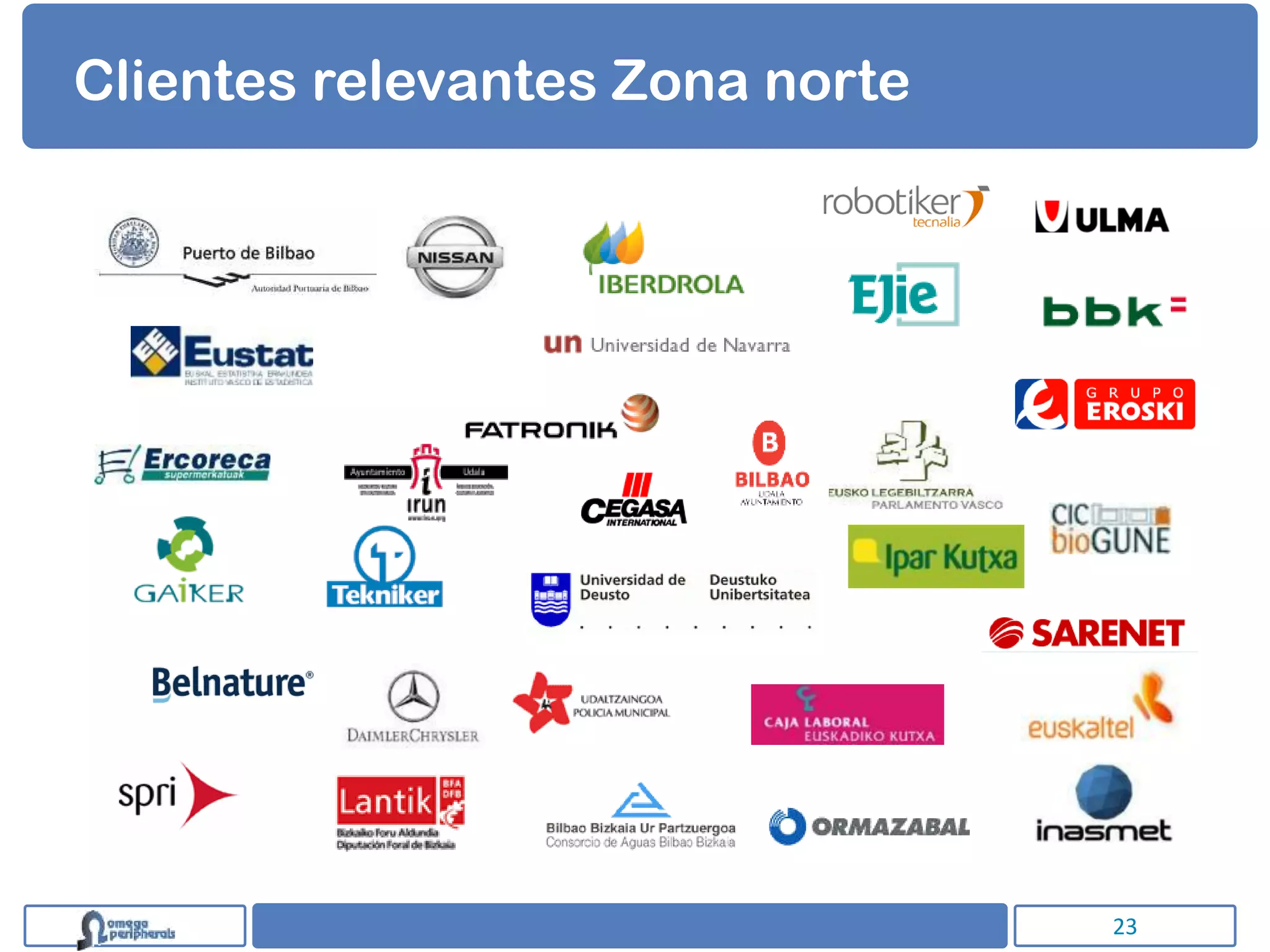 Clientes relevantes Zona norte




                                 23
 