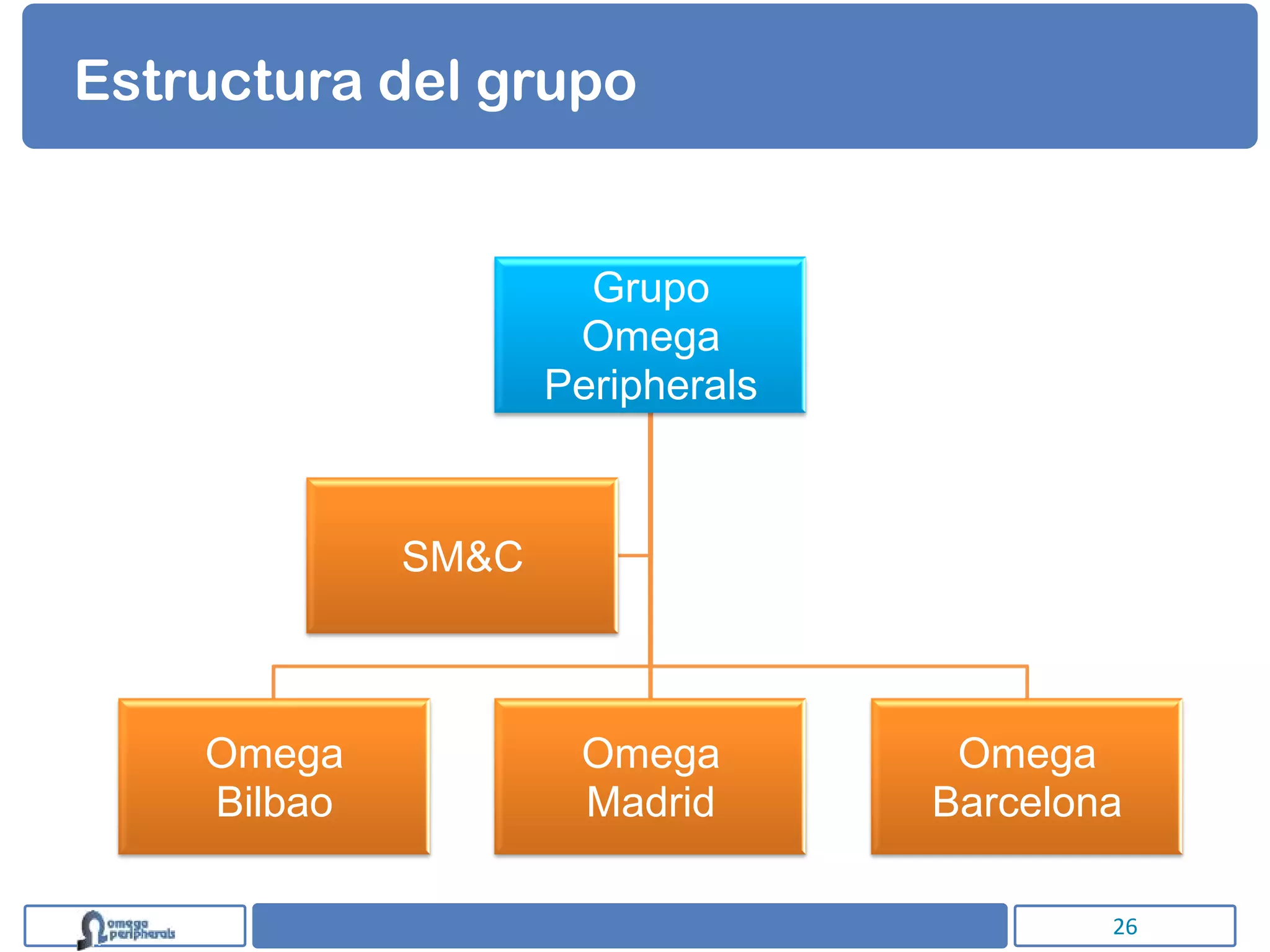 Estructura del grupo


                      Grupo
                     Omega
                    Peripherals



             SM&C



    Omega            Omega         Omega
    Bilbao           Madrid       Barcelona

                                          26
 