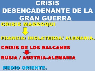 CRISIS DESENCADENANTE DE LA GRAN GUERRA  CRISIS MARROQUI    FRANCIA/ INGLATERRA/ ALEMANIA.  CRISIS DE LOS BALCANES  RUSIA / AUSTRIA-ALEMANIA  MEDIO ORIENTE. 