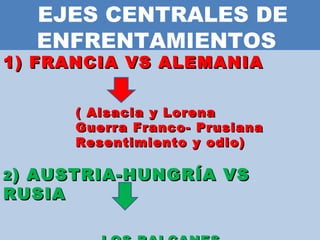 EJES CENTRALES DE ENFRENTAMIENTOS  FRANCIA VS ALEMANIA  ( Alsacia y Lorena  Guerra Franco- Prusiana  Resentimiento y odio) 2 ) AUSTRIA-HUNGRÍA VS RUSIA  LOS BALCANES  