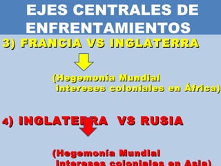 EJES CENTRALES DE ENFRENTAMIENTOS  3) FRANCIA VS INGLATERRA  (Hegemonía Mundial  intereses coloniales en África)  4 ) INGLATERRA  VS RUSIA (Hegemonía Mundial  intereses coloniales en Asia)  