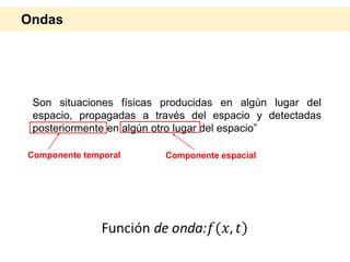 Son situaciones físicas producidas en algún lugar del
espacio, propagadas a través del espacio y detectadas
posteriormente en algún otro lugar del espacio”
Componente temporal Componente espacial
Ondas
 